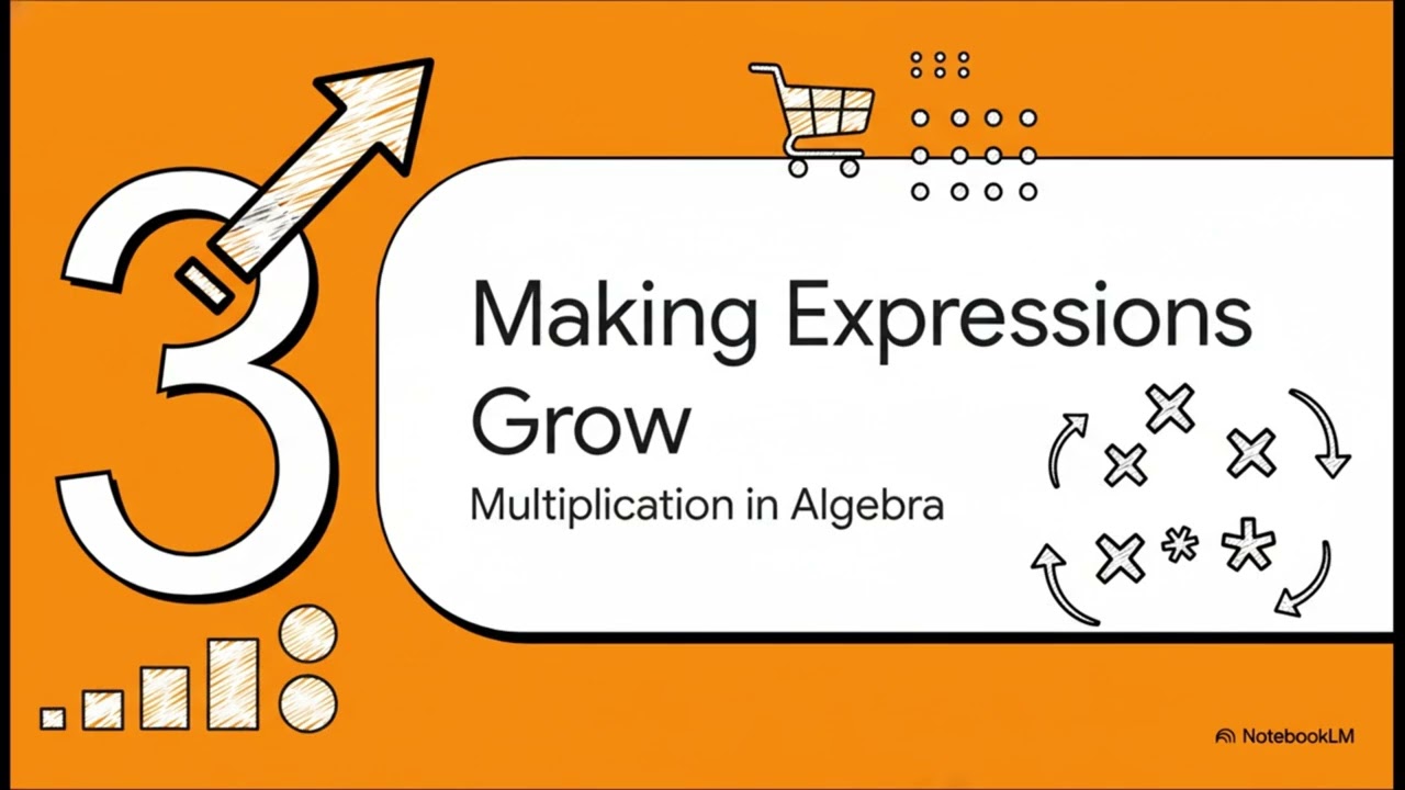 Lesson 5. Algebraic Expressions Maths Session for Grade 08 This educational video for students Term1