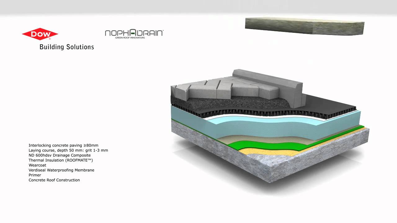 Nophadrain Green Roof Animation