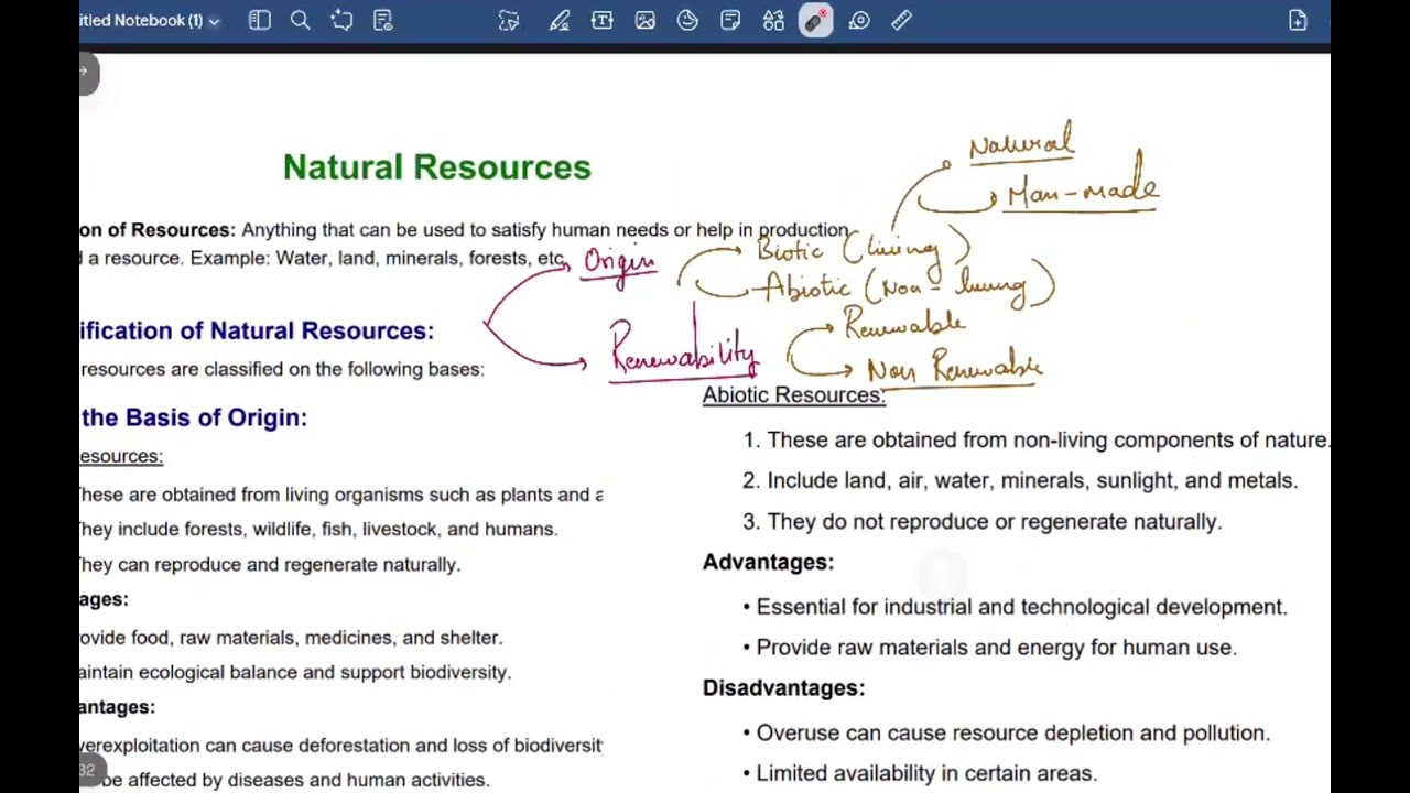 Natural resources full explanation| EVs| learn by strategy 