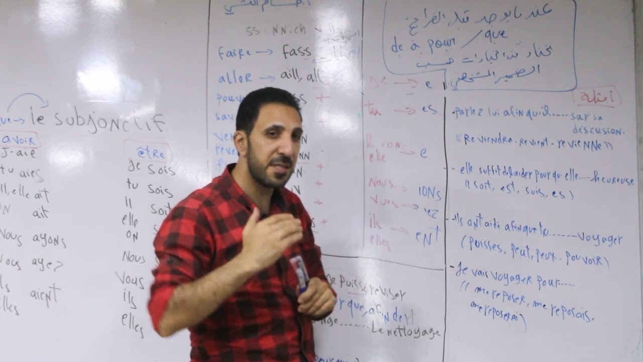 La subjunctive صيغة النصب