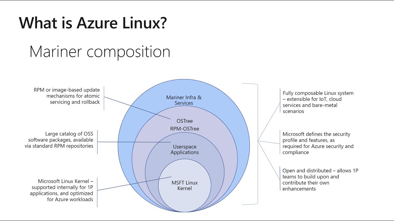 Azure Linux Container Host for AKS