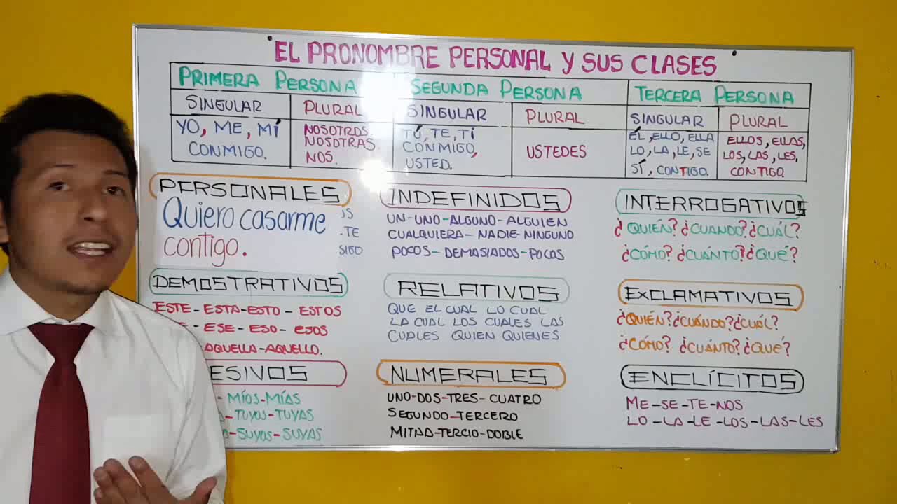 EL PRONOMBRE PERSONAL Y SUS CLASES