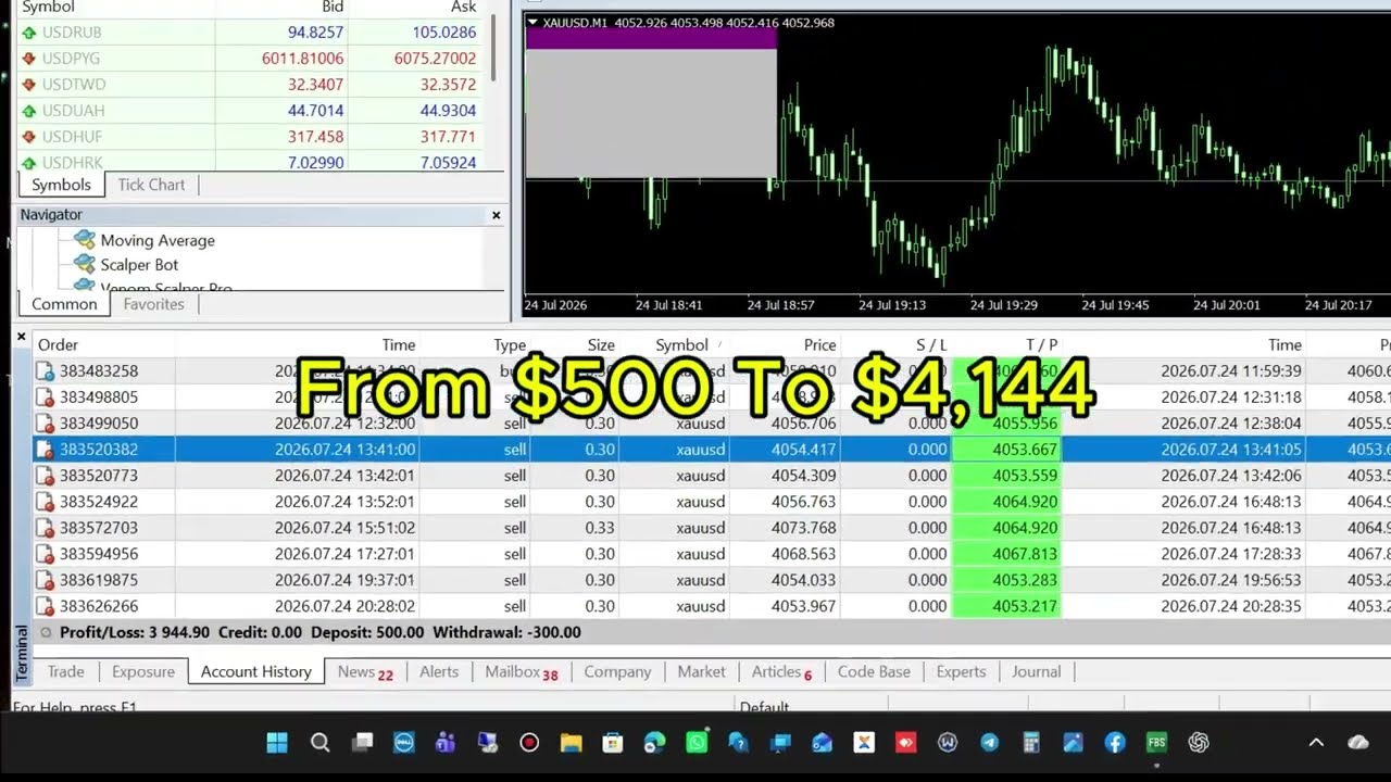 Best Forex EA 2026? $500 to $4,144 Trading Results #best