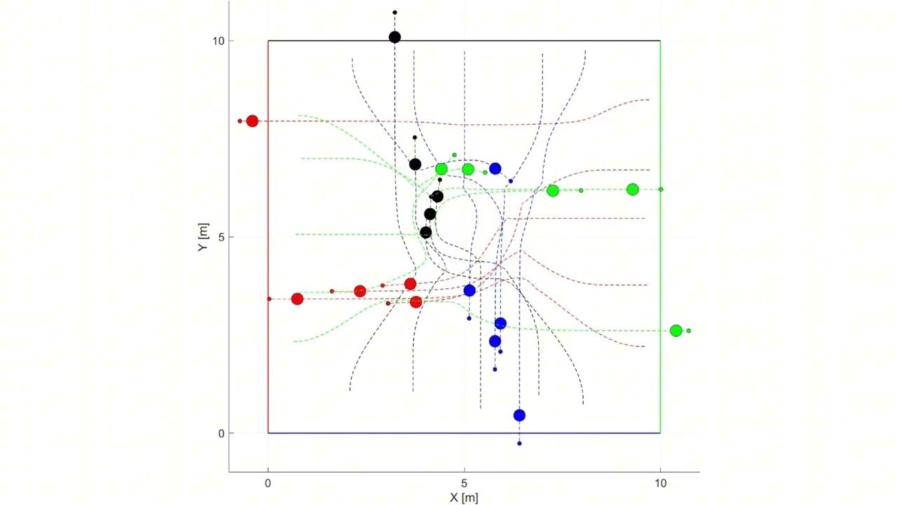 Distributed Collision Avoidance for Multiple Unicycle Robots