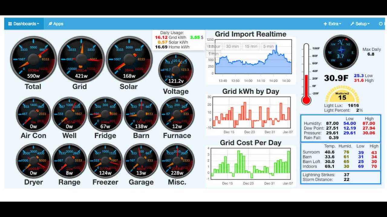 SolPipLog e EmonCMS: monitoraggio e supervisione dell'impianto Fotovoltaico