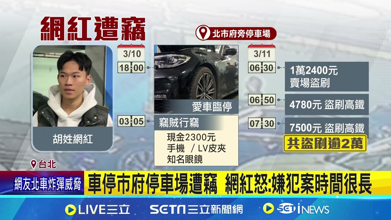 停市府停車場遇賊! 網紅