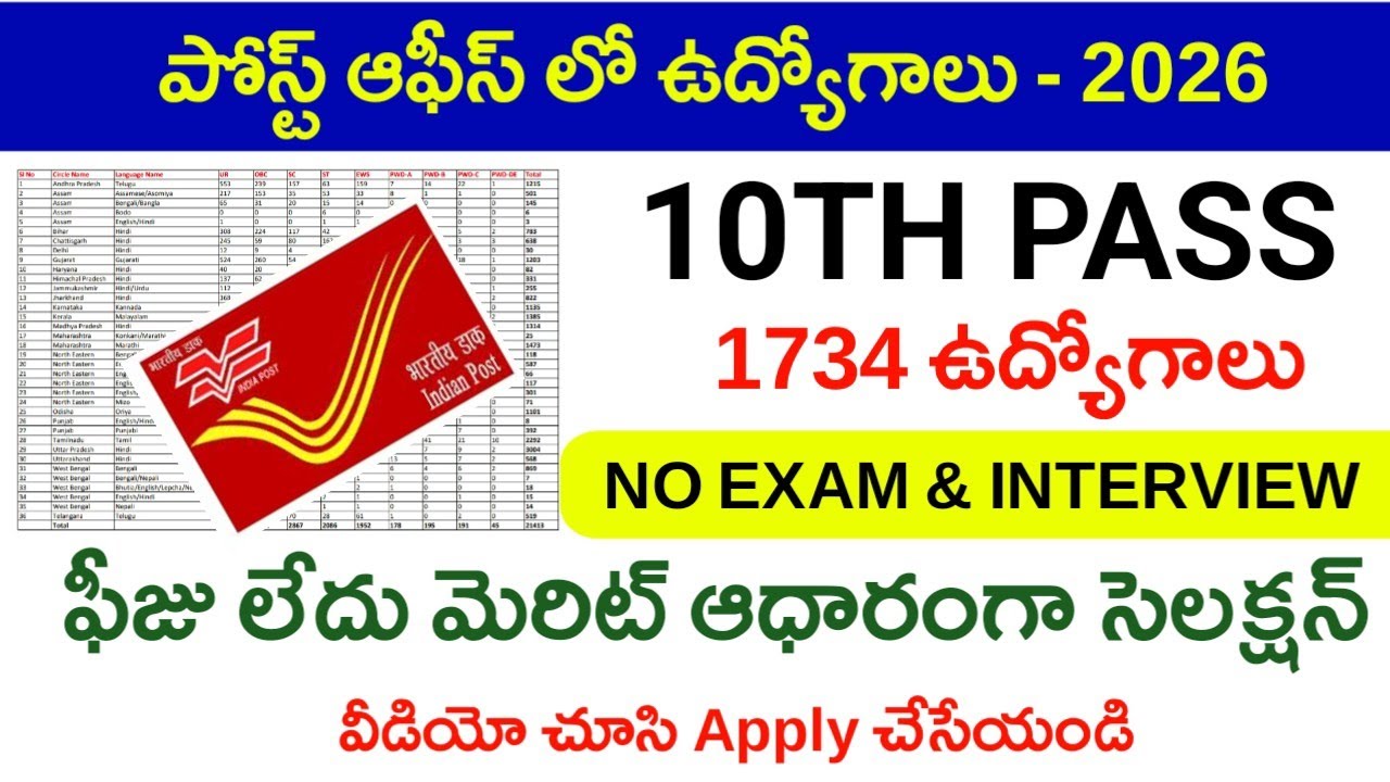 పోస్ట్ ఆఫీస్ లో ఉద్యోగాలు-2026|Gds notification 2026|Ap gds notification apply online|Gds jobs 2026|