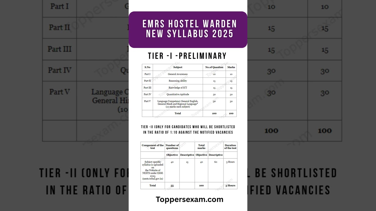 Emrs hostel warden syllabus 2025 | emrs hostel warden syllabus | emrs hostel warden vacancy 2025 #yt