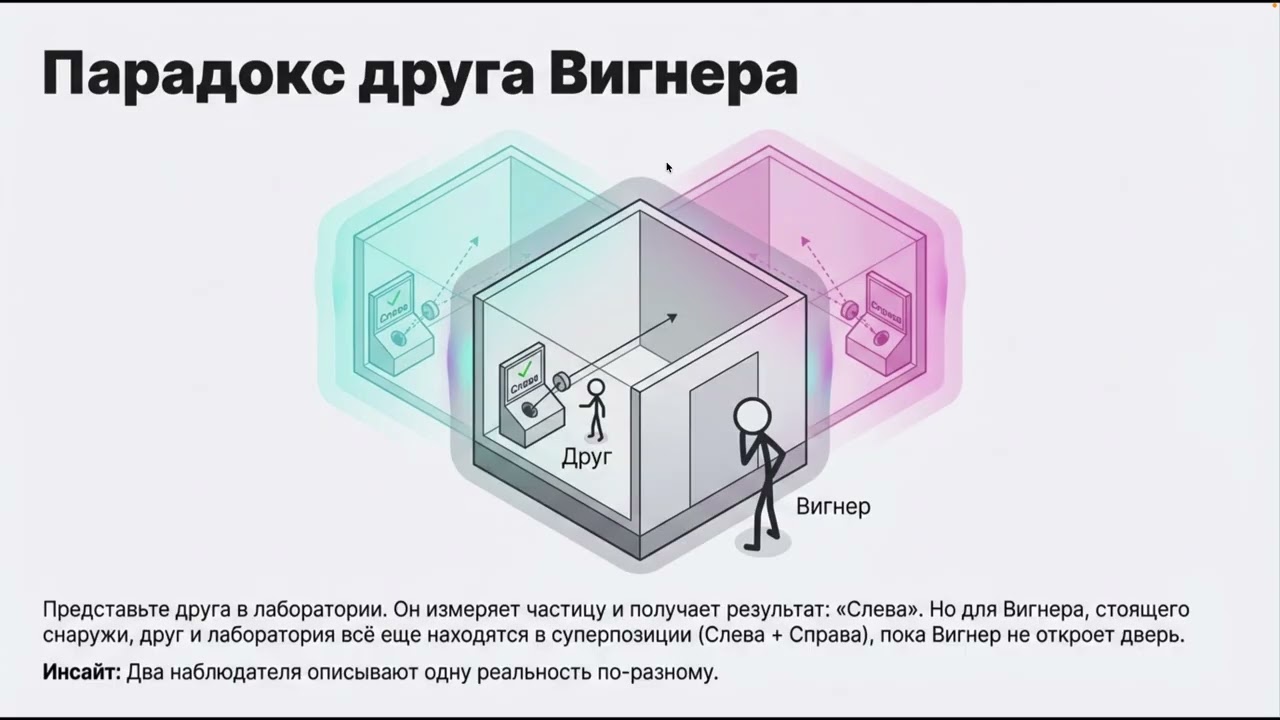 Quantum Eraser: время не такое, как кажется