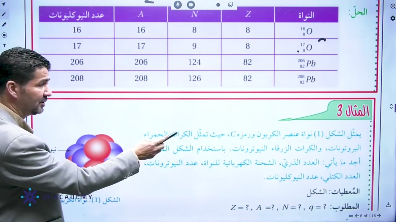 بنية النواة  - زياد الرواشدة