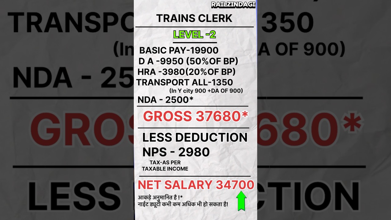 Trains Clerk Salary ? Railway NTPC Undergraduate Level Post Preference #Railway #Trainsclerk