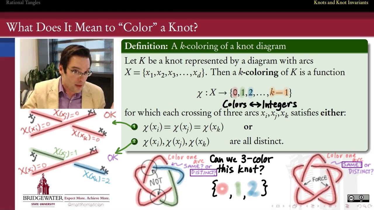 596.6b k-Colorability is a Knot Invariant
