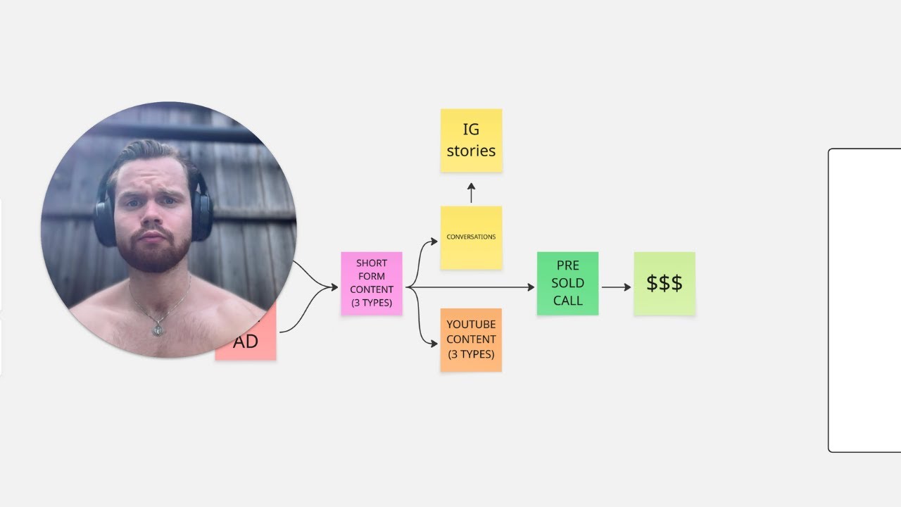 This Content Ecosystem Is Booking Online Coaches 10 Calls A Day