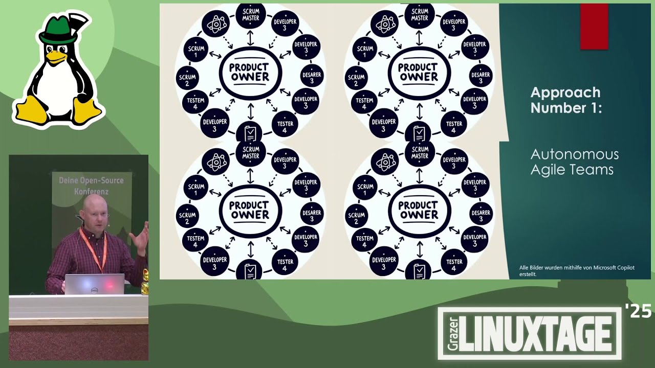 Grazer Linuxtage 2025 - Die Einführung einer Cloud-Adoption-Strategie für ein großes Unternehmen in