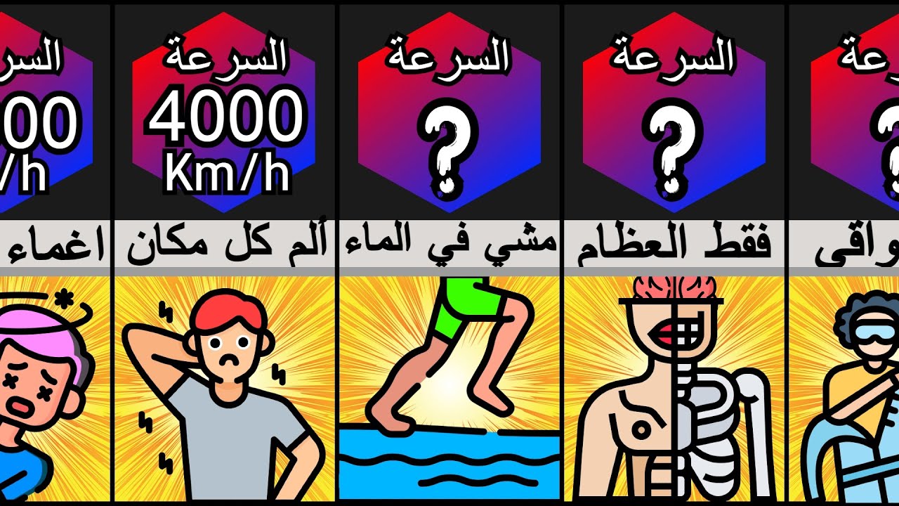 أنت في هذه السرعات - إلى متى يمكنك التحمل؟