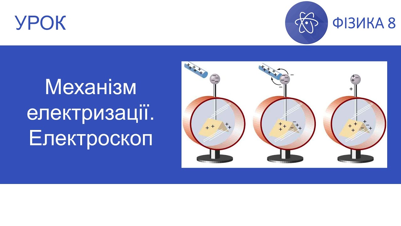 Фізика 8. Урок - Механізм електризації. Електроскоп. Презентація для 8 класу
