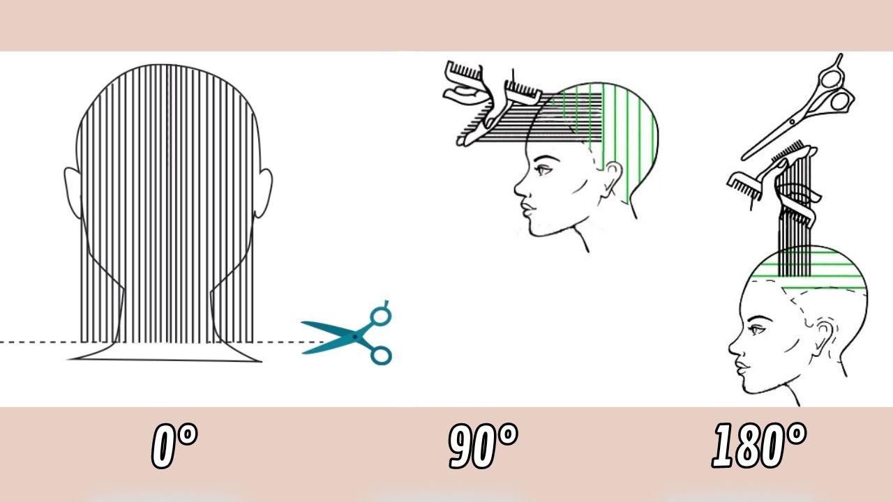 Aprende a realizar cortes en 0° 90° y 180° grados. Paso a Paso