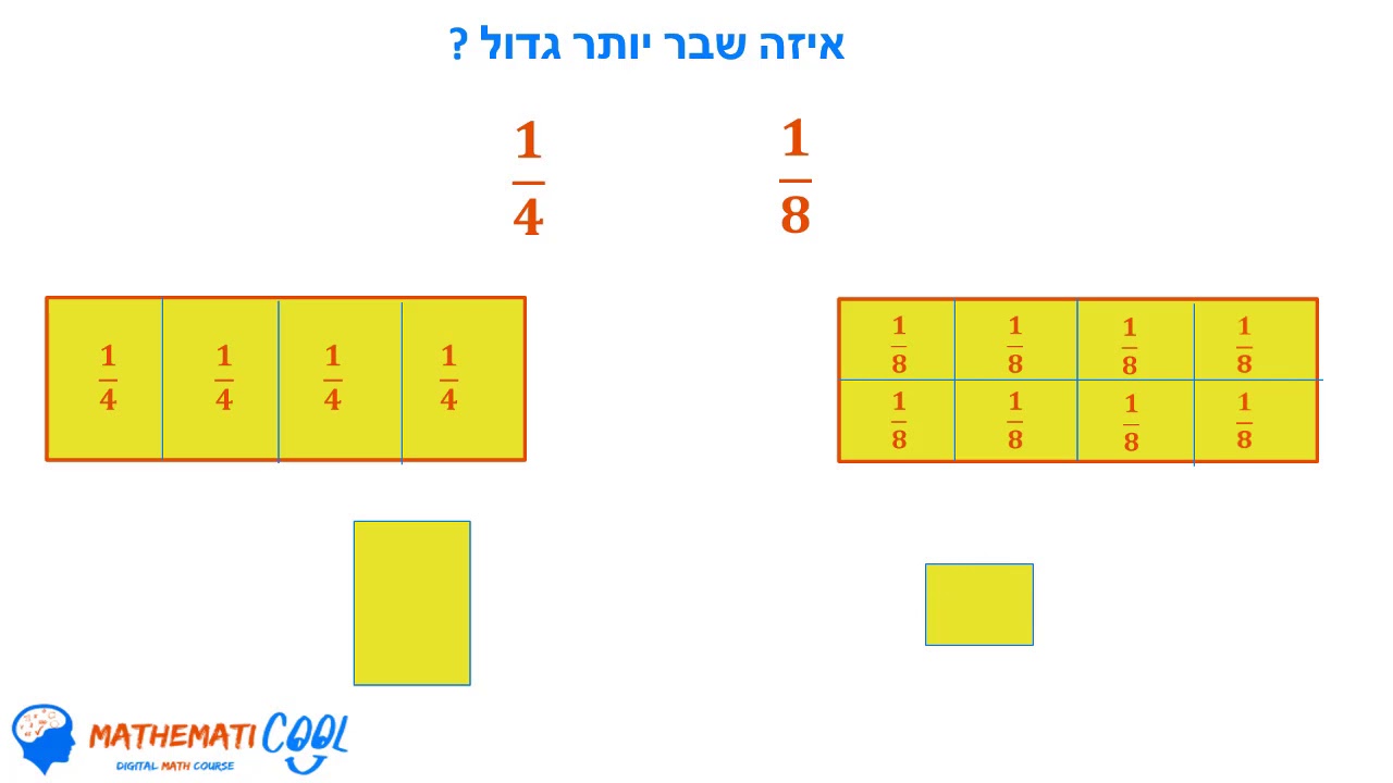 שברים פשוטים- איזה שבר גדול יותר? השוואת שברים קטן או גדול - מתמטיקול