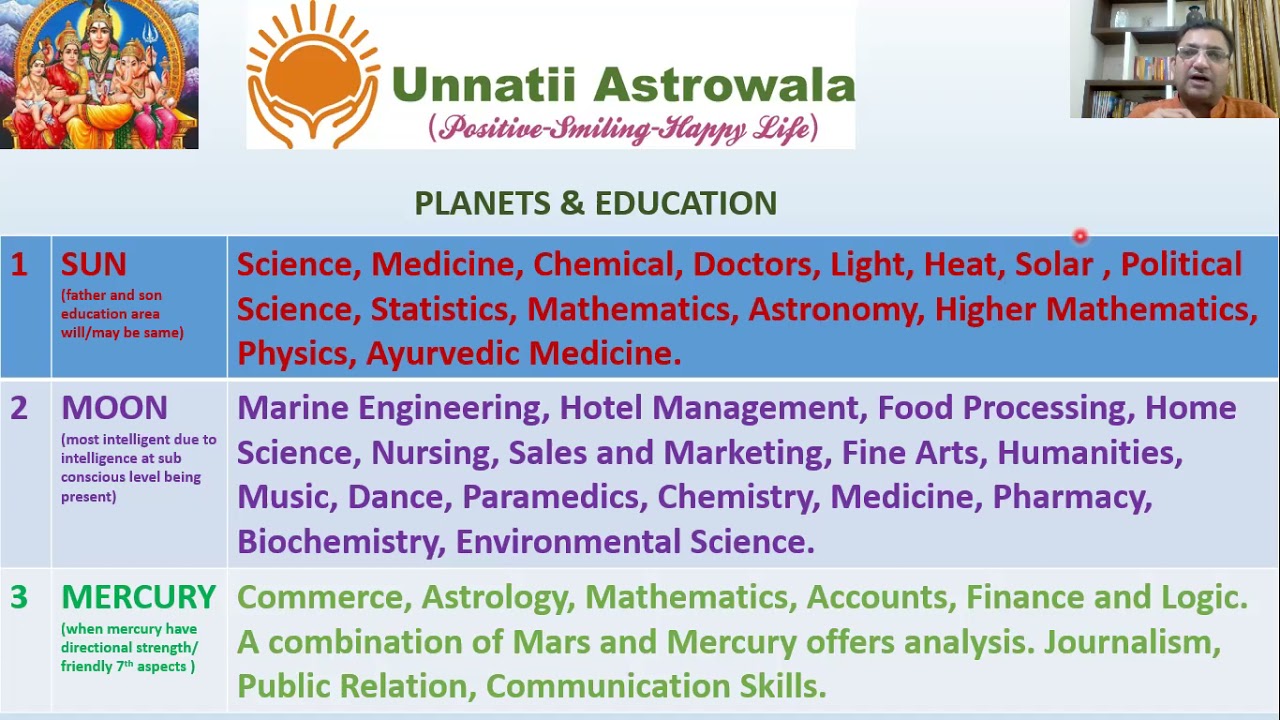 Bhrigu Nandi Nadi Education by Planets-भृगु नंदी नाडी मूल शिक्षा#भृगु नंदी नाड़ी