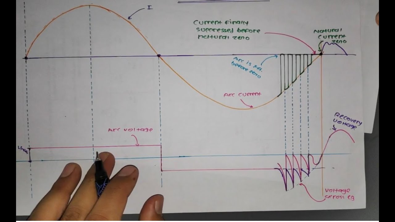 Chap 9 Part 10 Current Chopping in Circuit Breaker