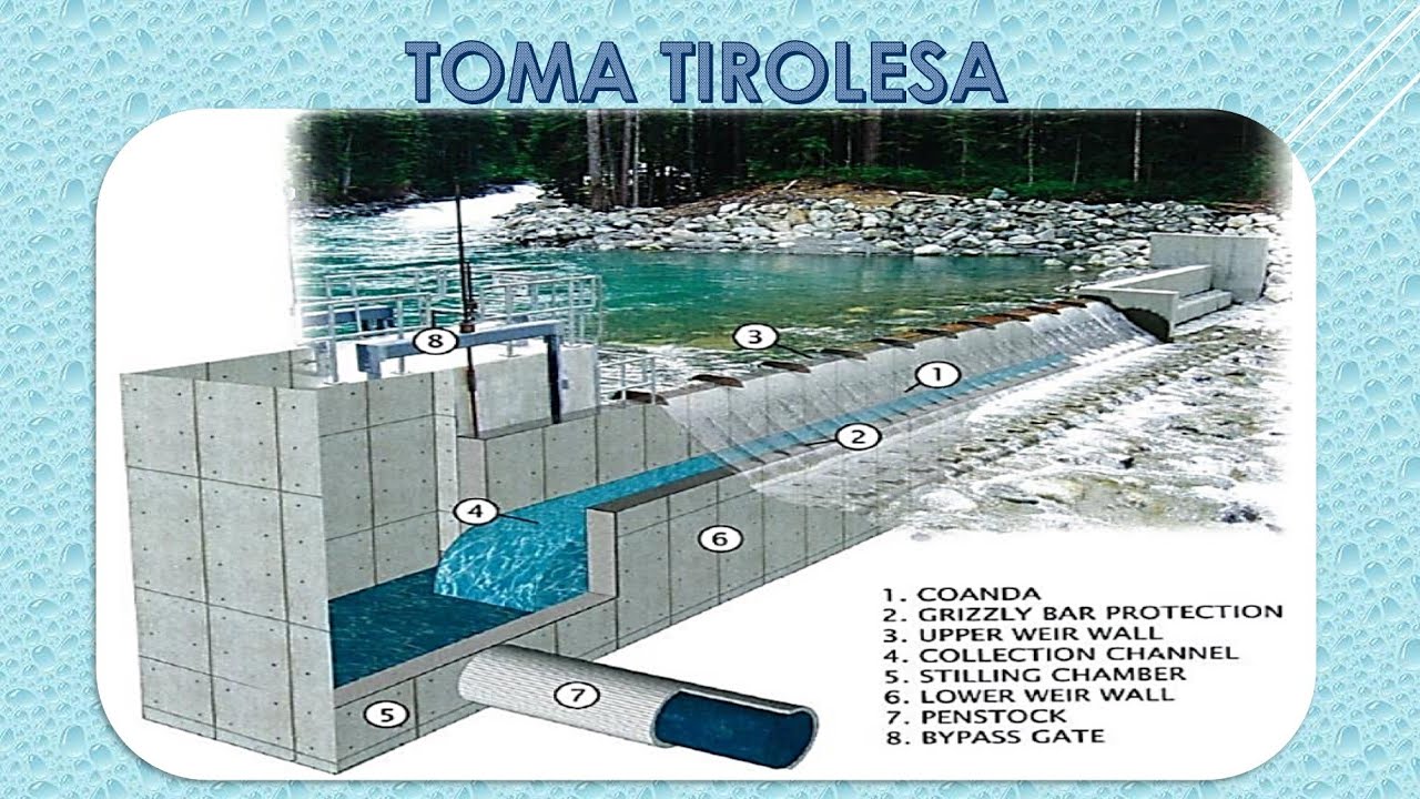 DISEÑO DE TOMA TIROLESA (OBRAS HIDRÁULICAS)