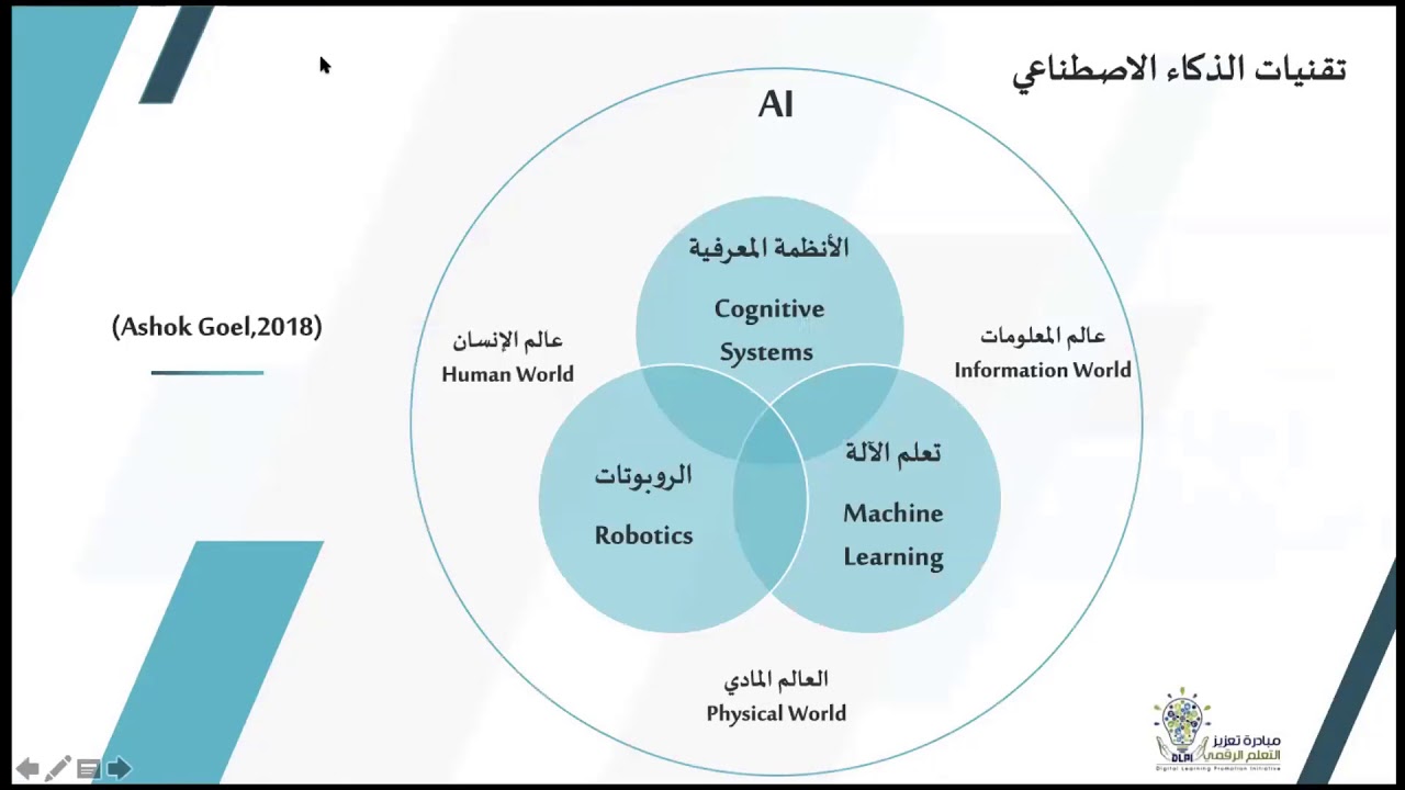 الذكاء الاصطناعي وتطبيقاته في التعلم الرقمي