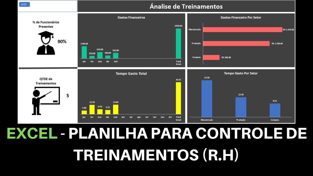 Excel - Planilha e Dashboard para Controle de Treinamentos (R.H)