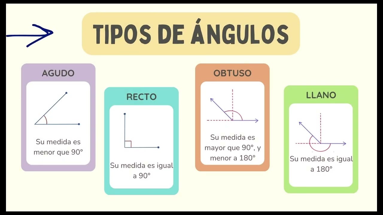 Introducción a Ángulos 