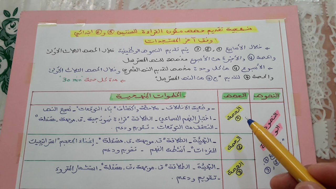 منهجية تقديم حصص مكون القراءة للمستويين 5 و 6 ابتدائي وفق آخر المستجدات.
