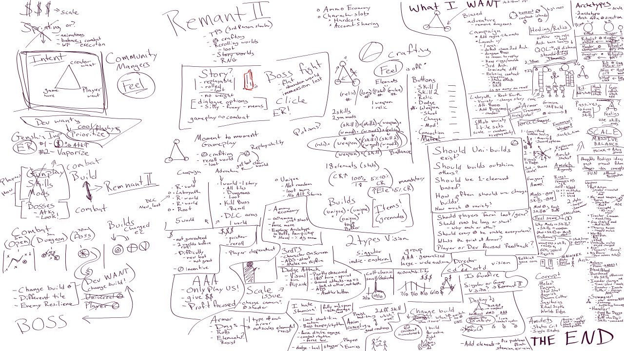 Let's Talk About Remnant 2! [Feedback and Insights]