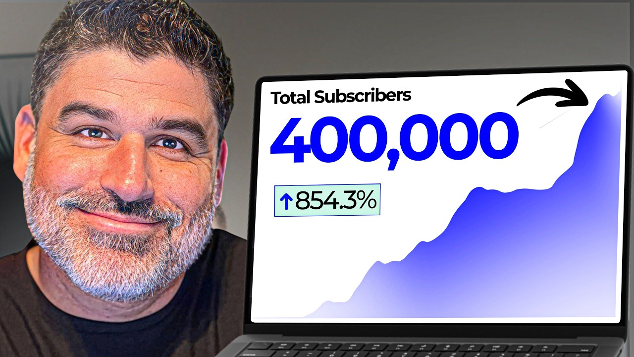 How I Grew a Newsletter to 400,000+ Subscribers (Without Paid Ads)