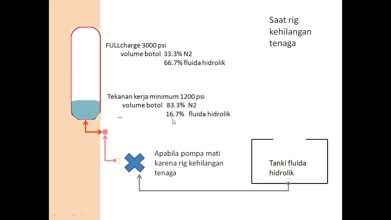 11 Akumulator BOP Bahasa