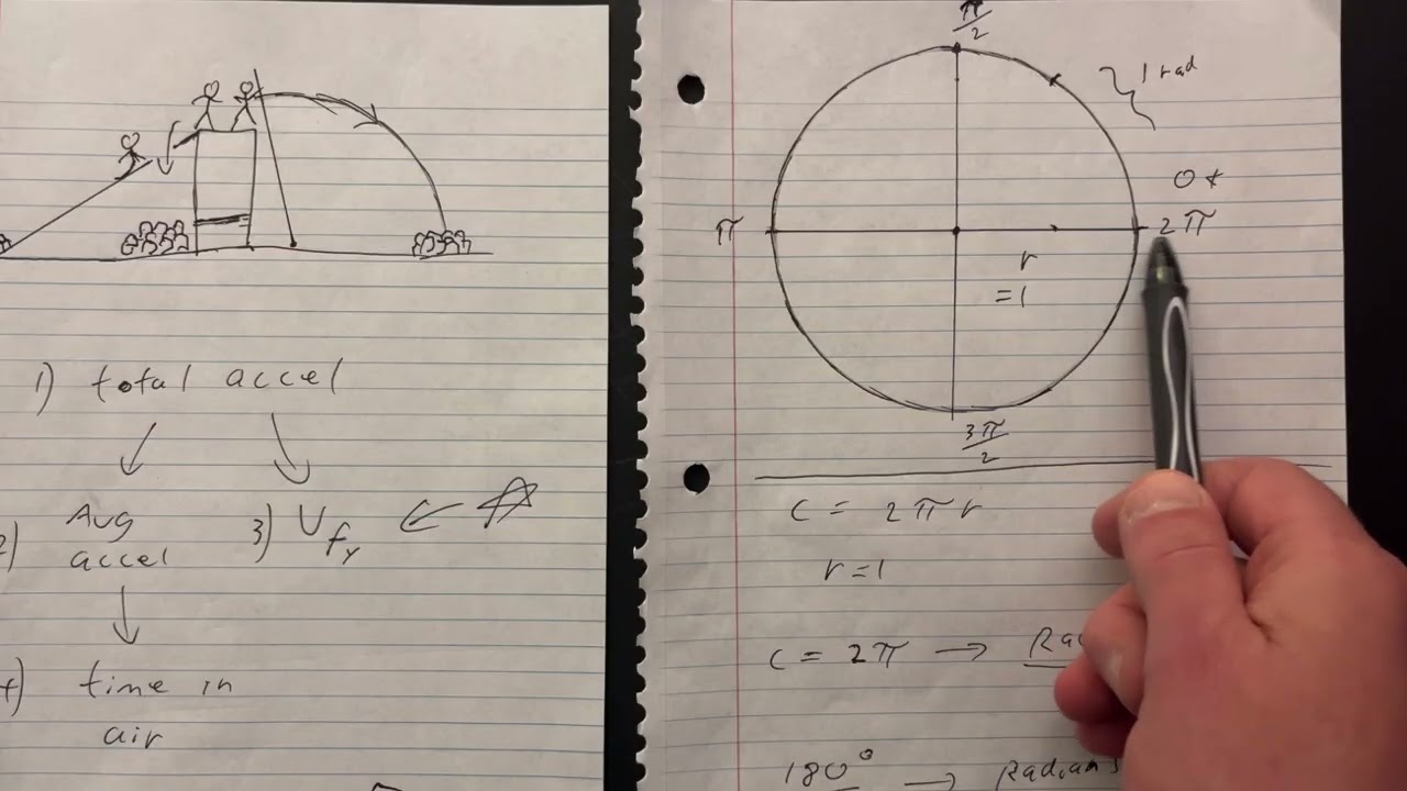 Pole vaulting, radians and area under the curve