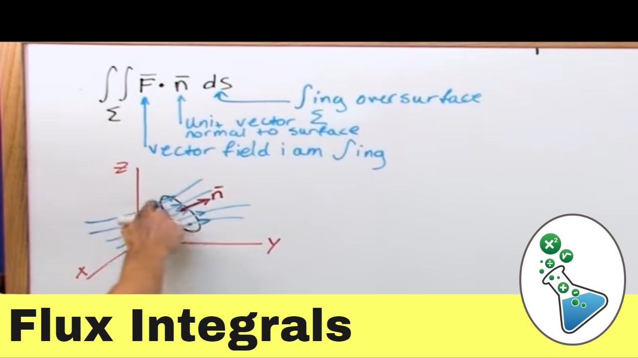Flux Integrals in Calculus