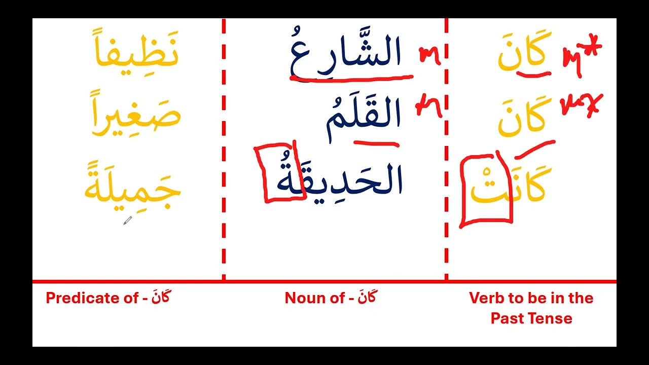 Kana and its impact on the Nominal Sentence