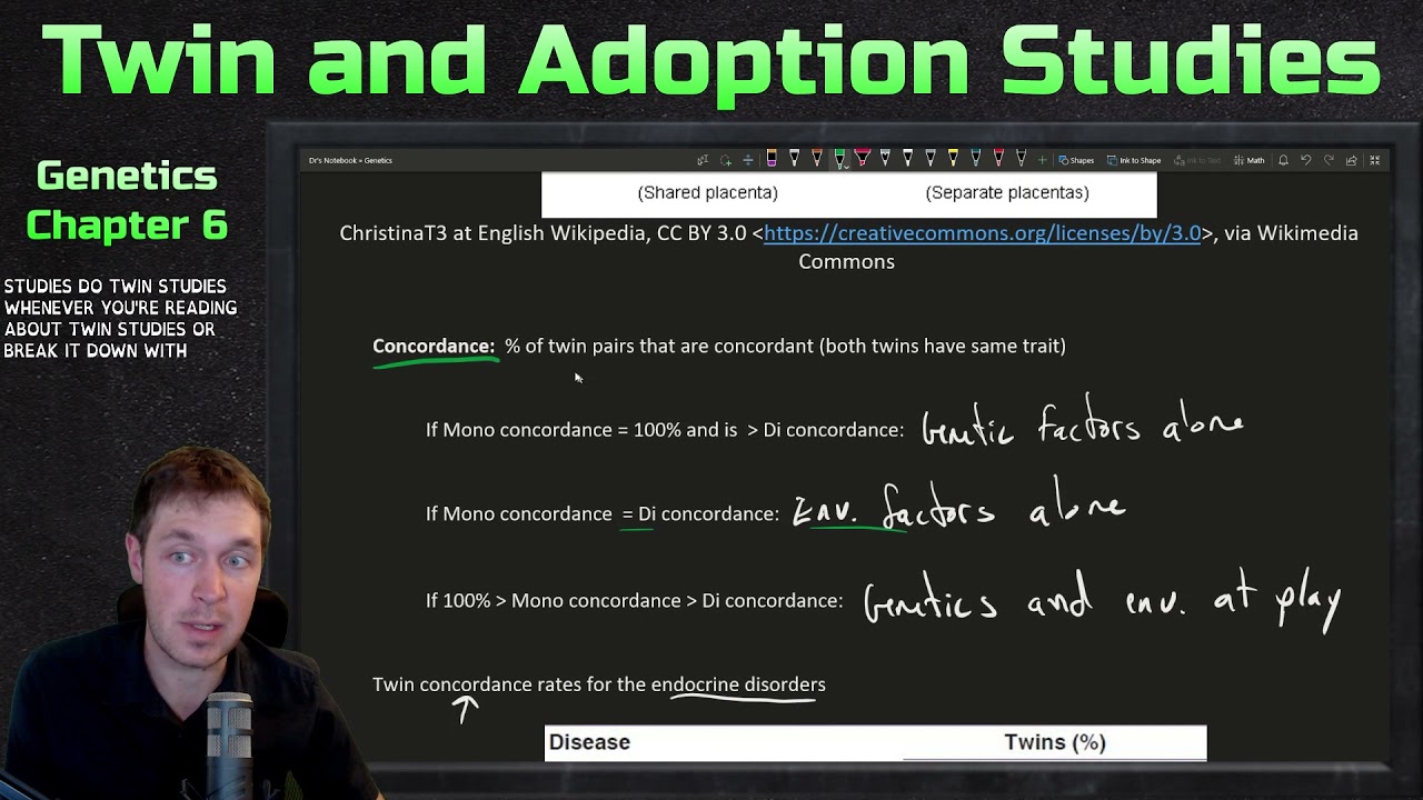 Twin and Adoption Studies | Genetics Ep. 21