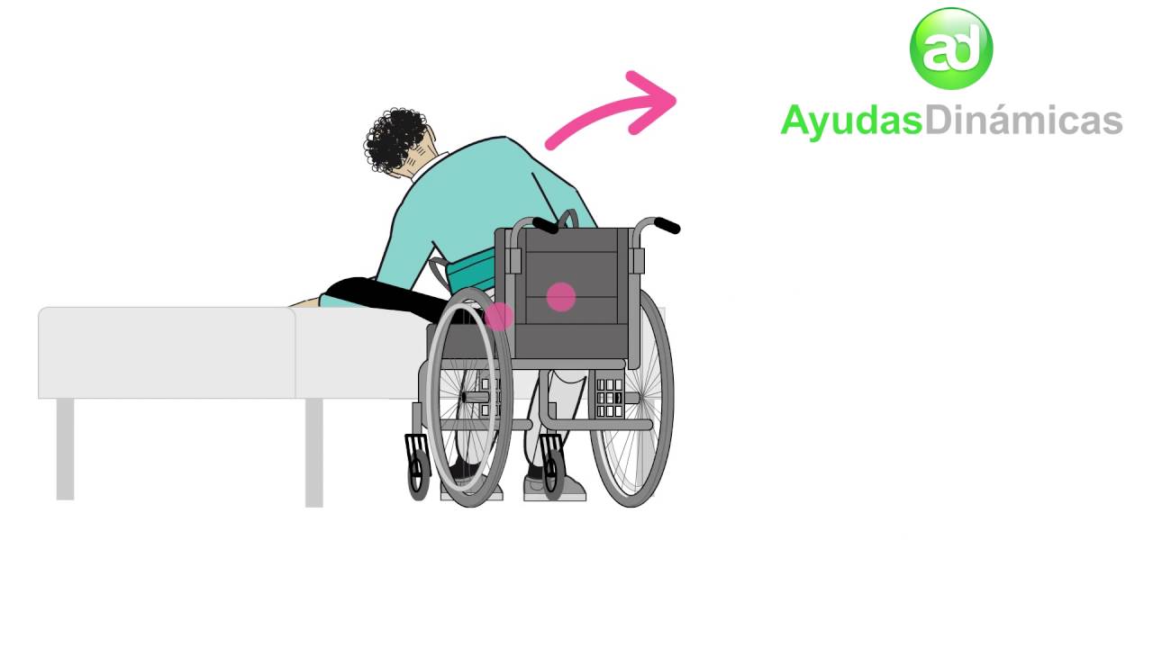 Tabla de transferencias 'E-Board' - Ayudas Dinámicas