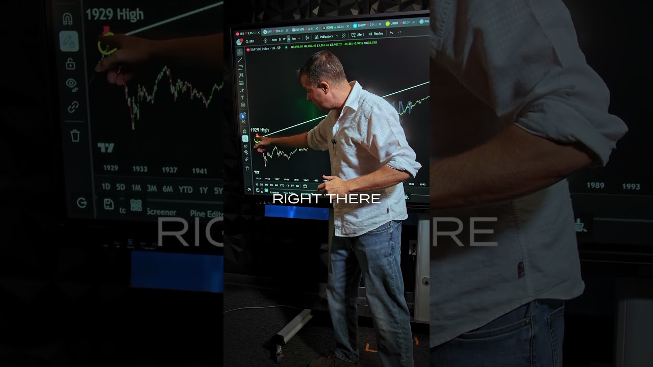 Wykres S&P 500 sygnalizuje krach podobny do tego z 1929 lub 2008 roku #wielkarecesja #ostrzeżenie...