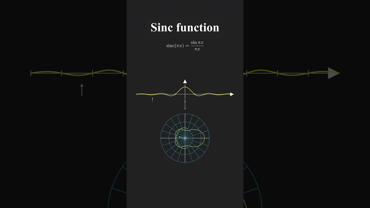 Sinc function