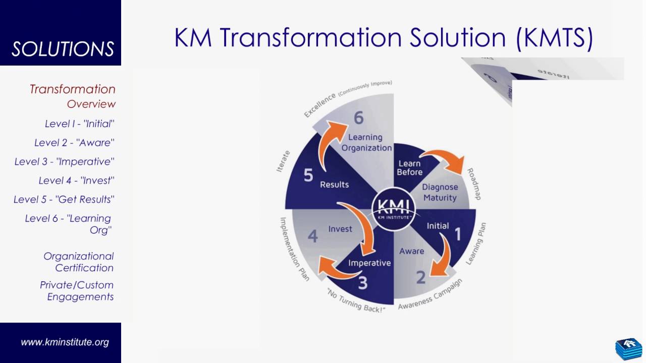 KMI's KM Transformation Solution (KMTS) - Overview