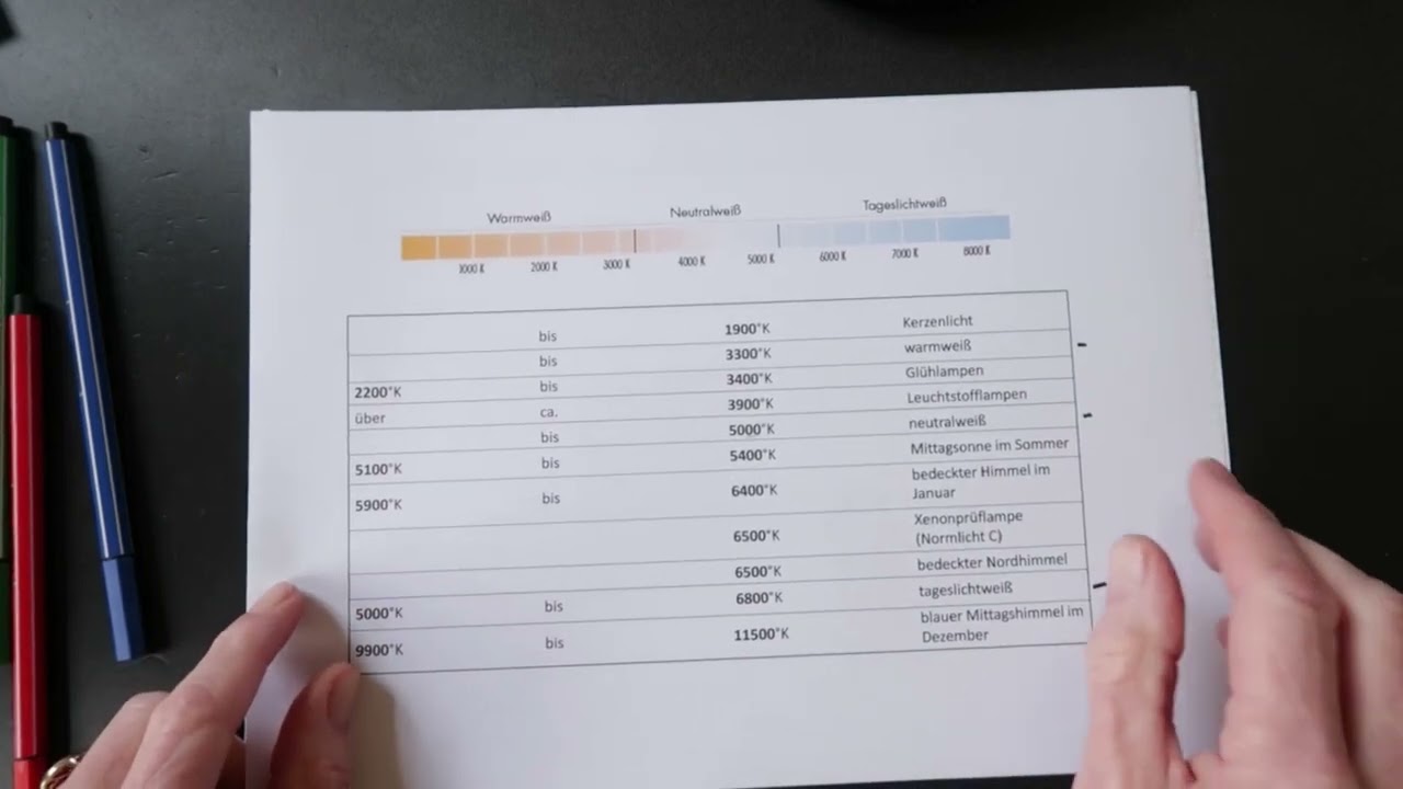 Beleuchtung, Lichttechnische Einrichtung, Teil 4, Die Xenonlampe