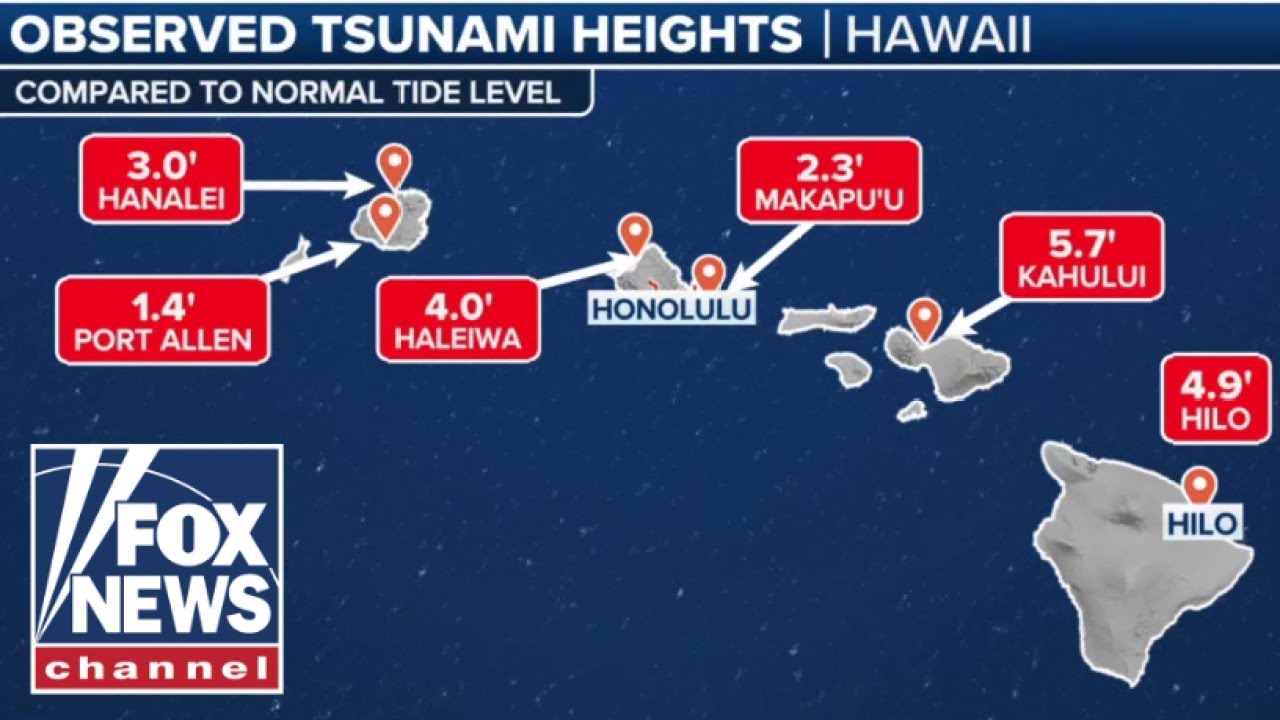 Hawaii tsunami threat downgraded after massive earthquake: 'Worst is behind us'