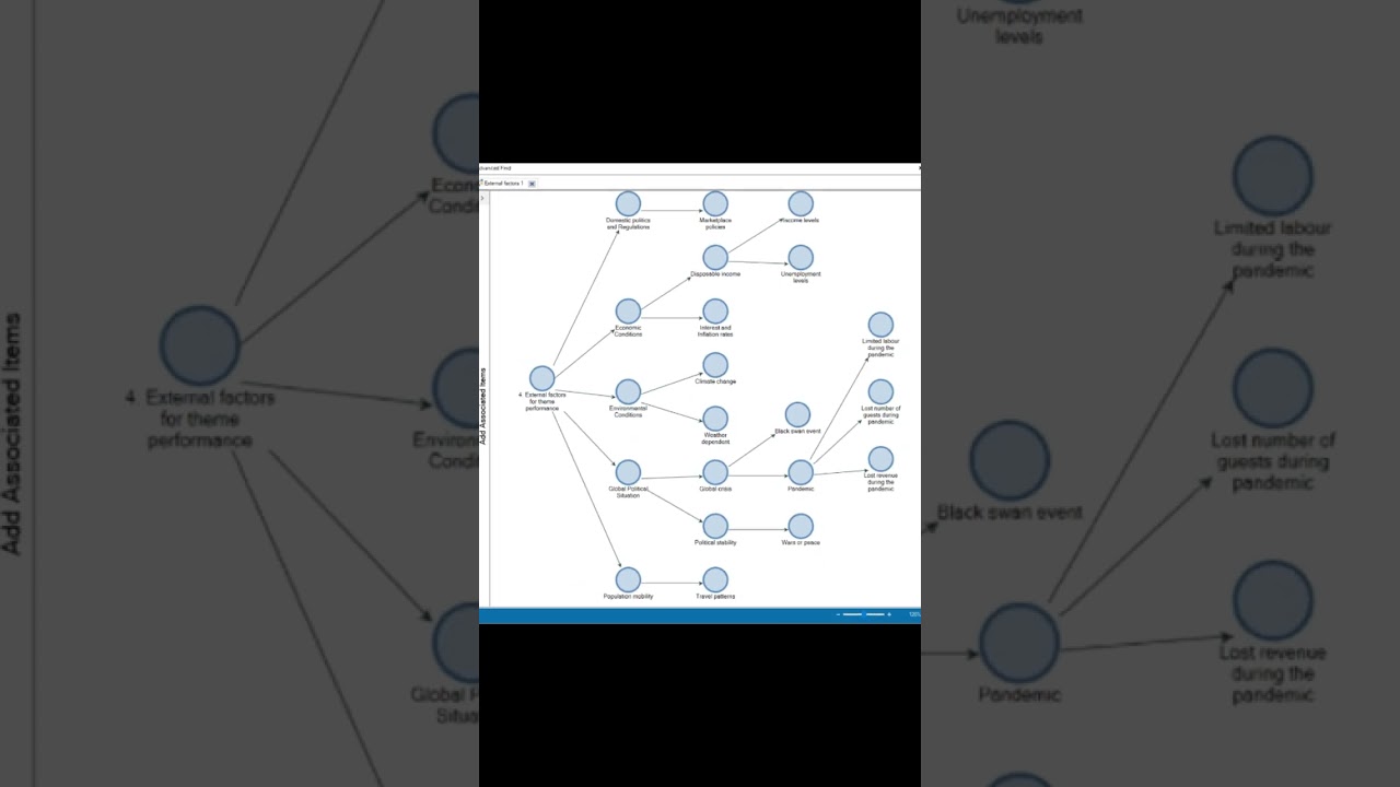 Qualitative Coding and Visualization using NVivo