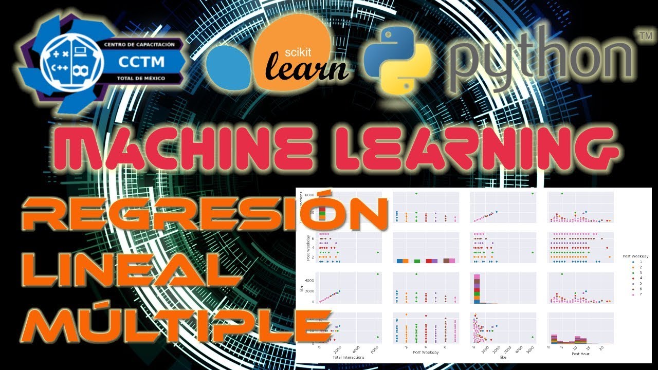 Regresión Lineal Múltiple | SciKitLearn | Machine Learning| Python | ¡Muy básico!