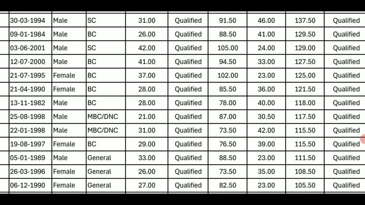 #TRB ASSISTANT PROFESSOR EXAM RESULT SELECTION LIST MARK'S DETAILS LATEST UPDATE ON 07/07/2026🎯🎯🎯