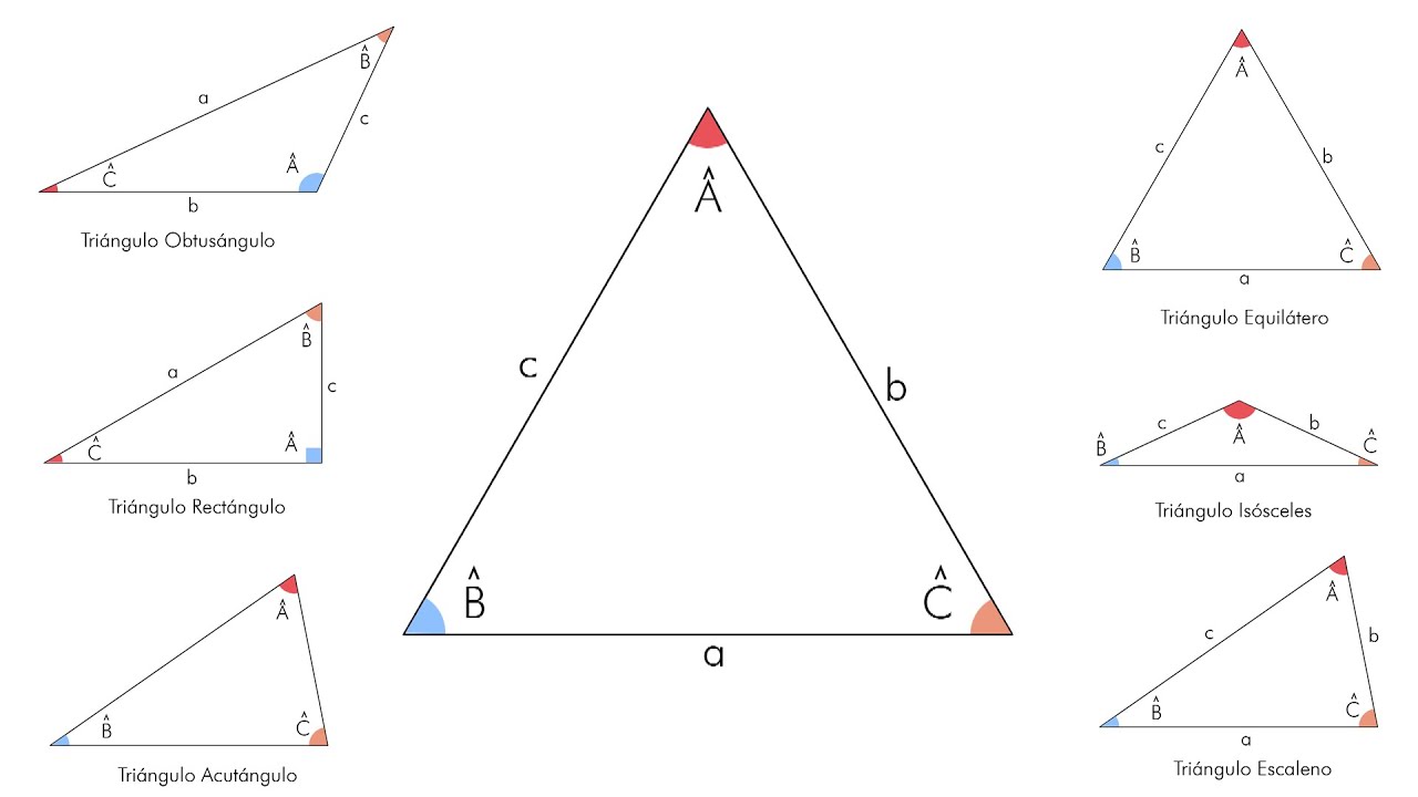 Triángulos - Definición, Propiedades y Clasificación