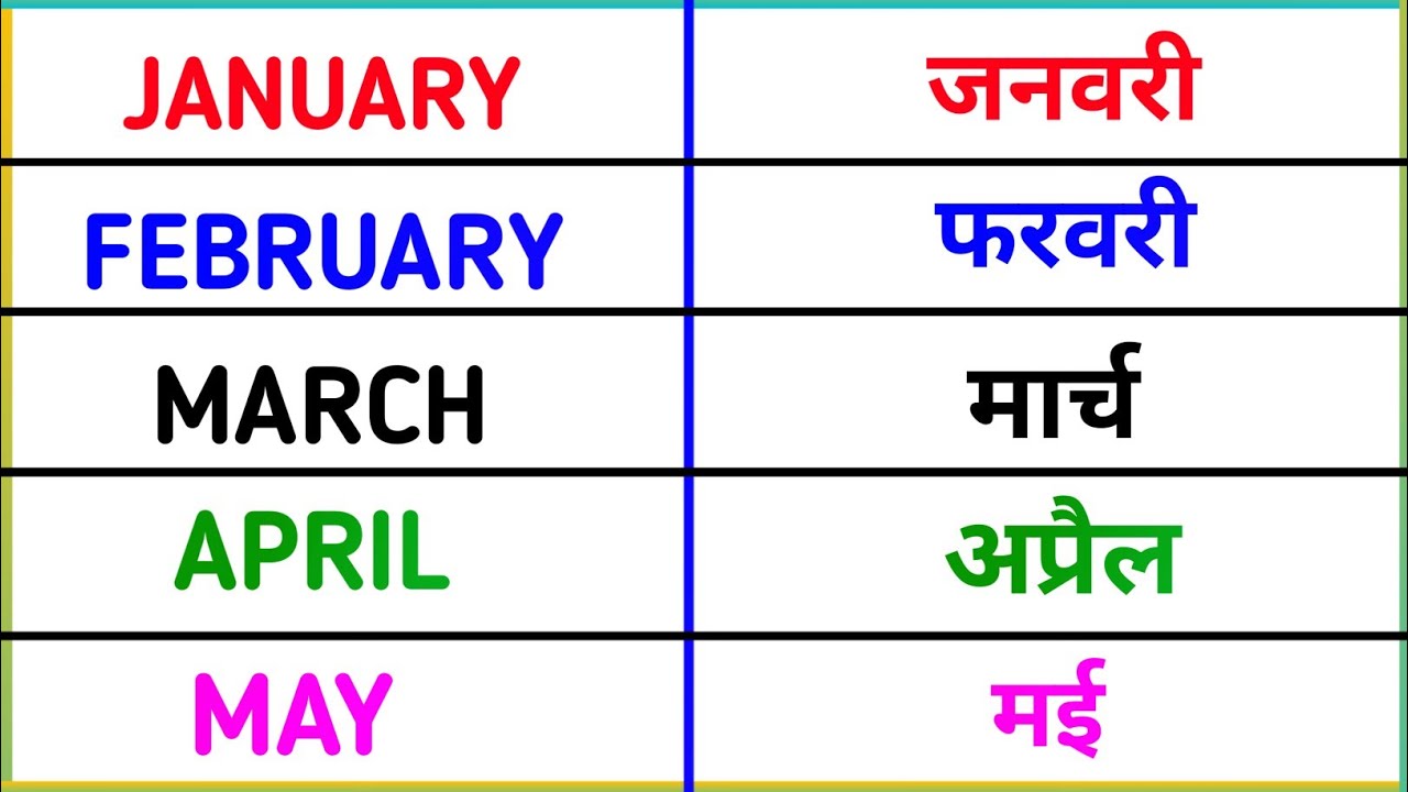 January February | जनवरी फरवरी | mahino ke naam ki spelling || months name | महीनों के नाम |