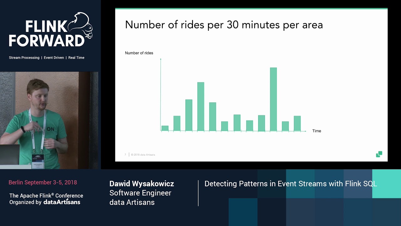 Detecting Patterns in Event Streams with Flink SQL - Dawid Wysakowicz