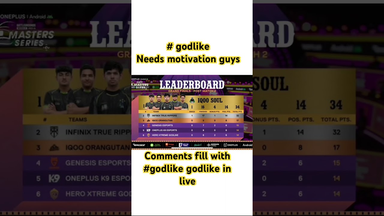 BGMS FINAL | BGMI FINAL | godlike tops | #jonathan #godlike #bgms #viralvideo #viralshot