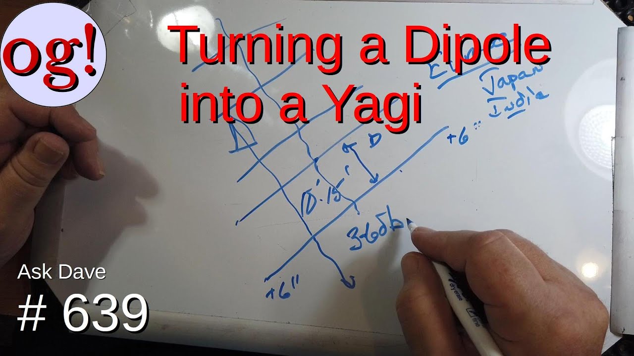 Turning a Dipole into a Yagi (